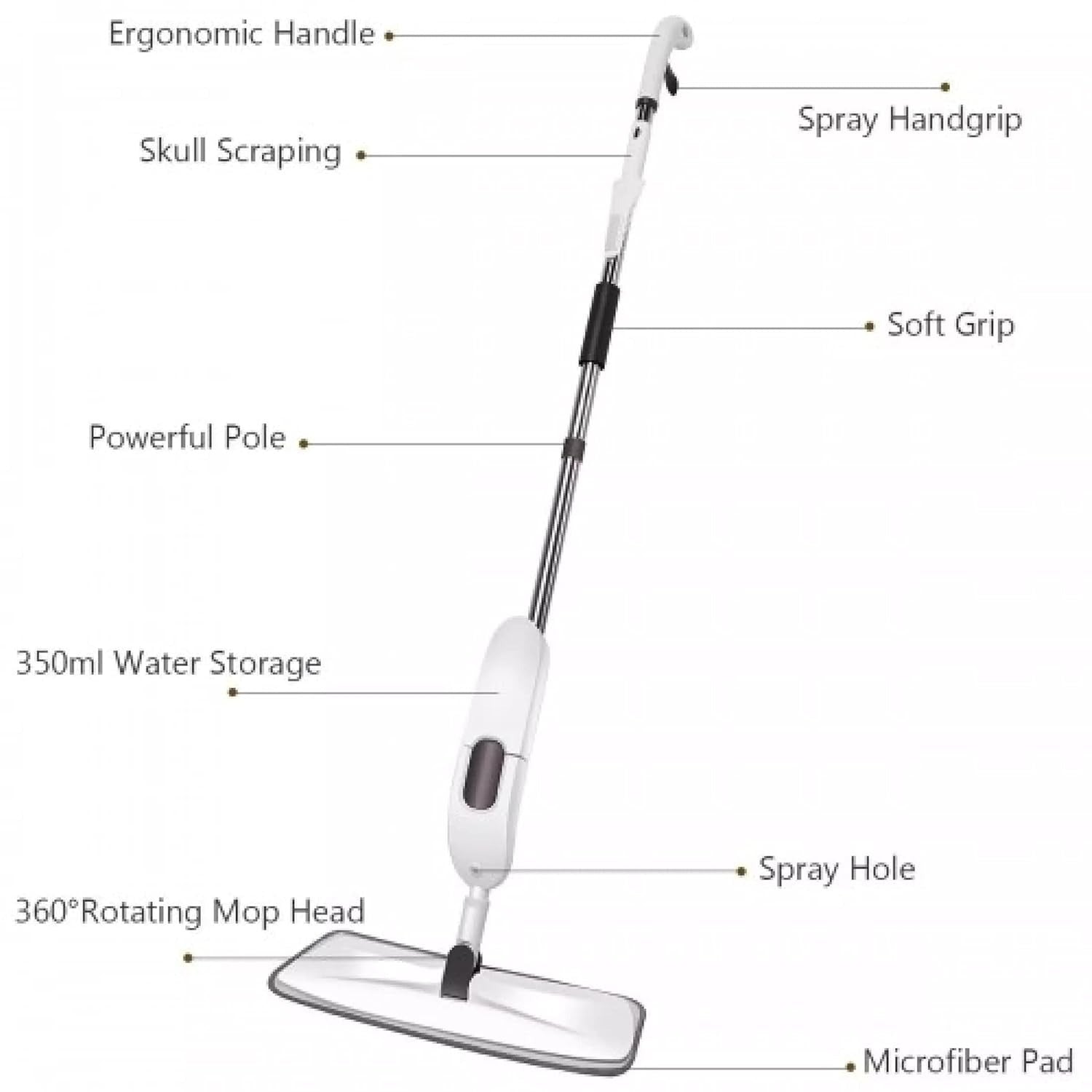 360° Rotating Water Spray Mop with Microfiber Pads — 2-in-1 Floor Cleaning System (with Box Packing)